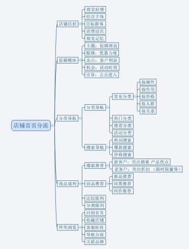 [雞叔說設(shè)計(jì)（實(shí)操⑤）]做設(shè)計(jì)別本末倒置——首頁設(shè)計(jì)實(shí)操